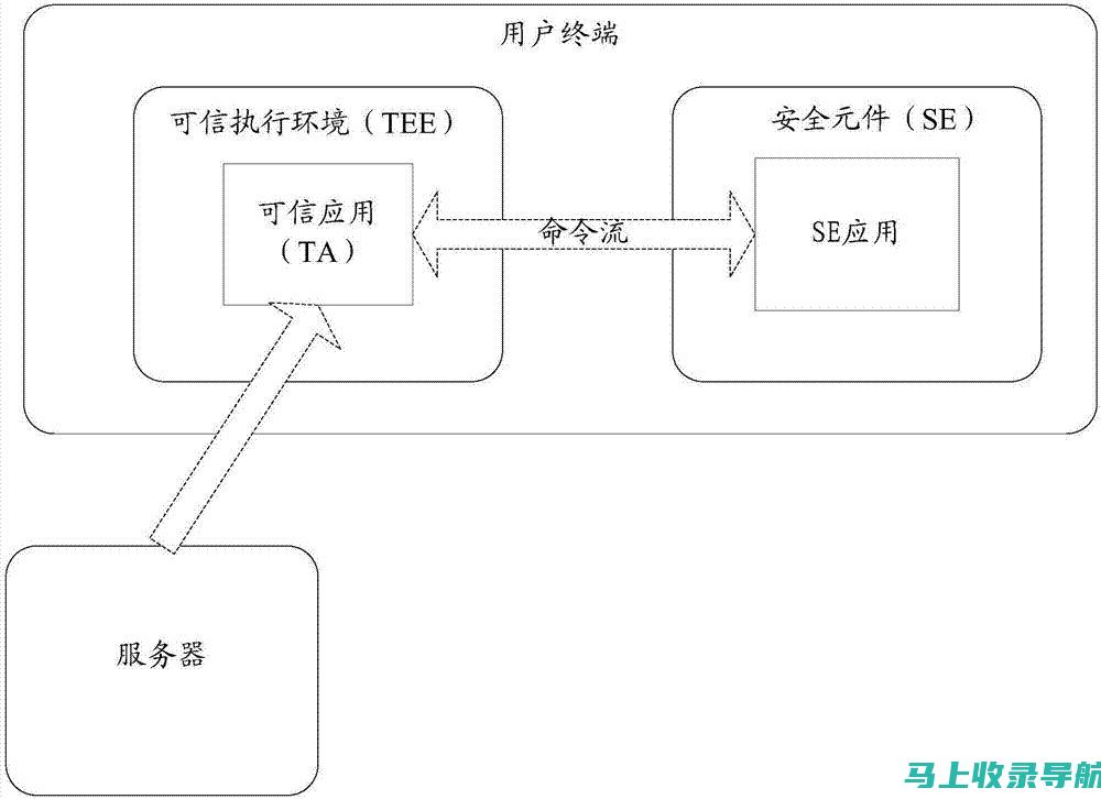 轻松掌握SEO精髓：搜索引擎优化教程全面解析