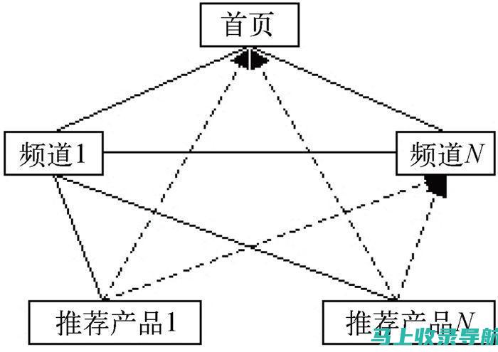 网站结构优化：针对谷歌SEO的关键要素和技巧